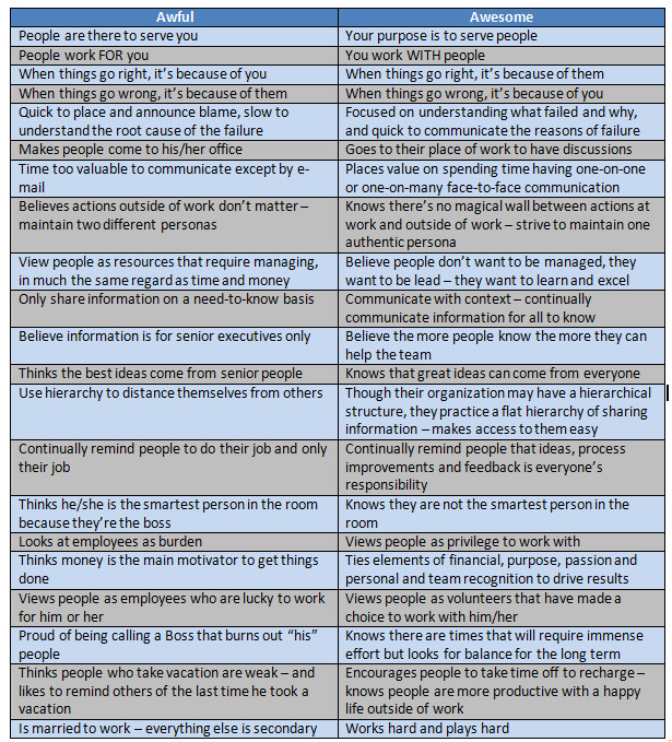 leadership-chart-AM