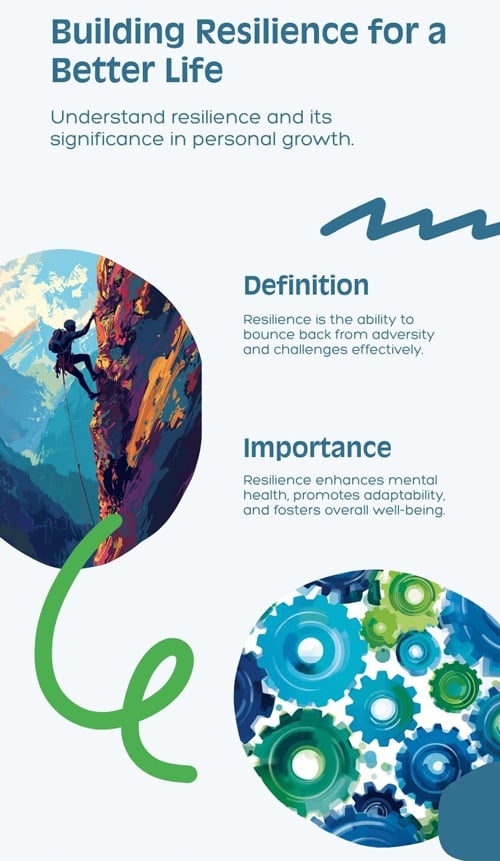 Infographic-Building-Resilience-for-a-Better-Life
