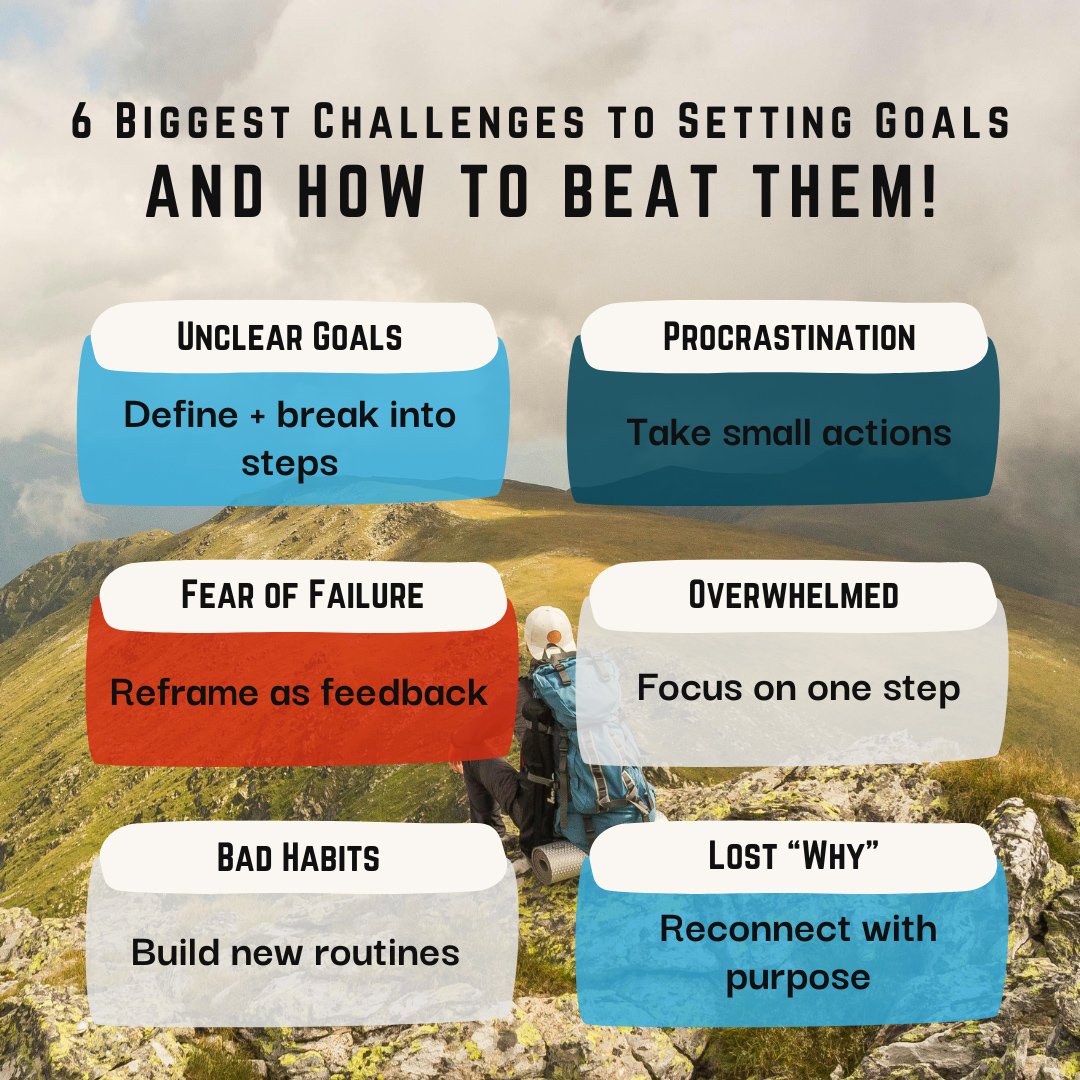 Setting-goals-taking-action