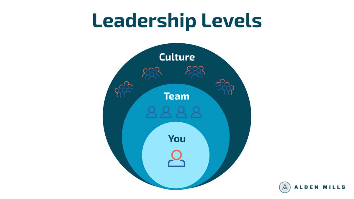 The Three Levels of Leadership