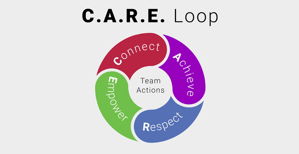 Mastering Change Management in a CARE-ing Team Environment