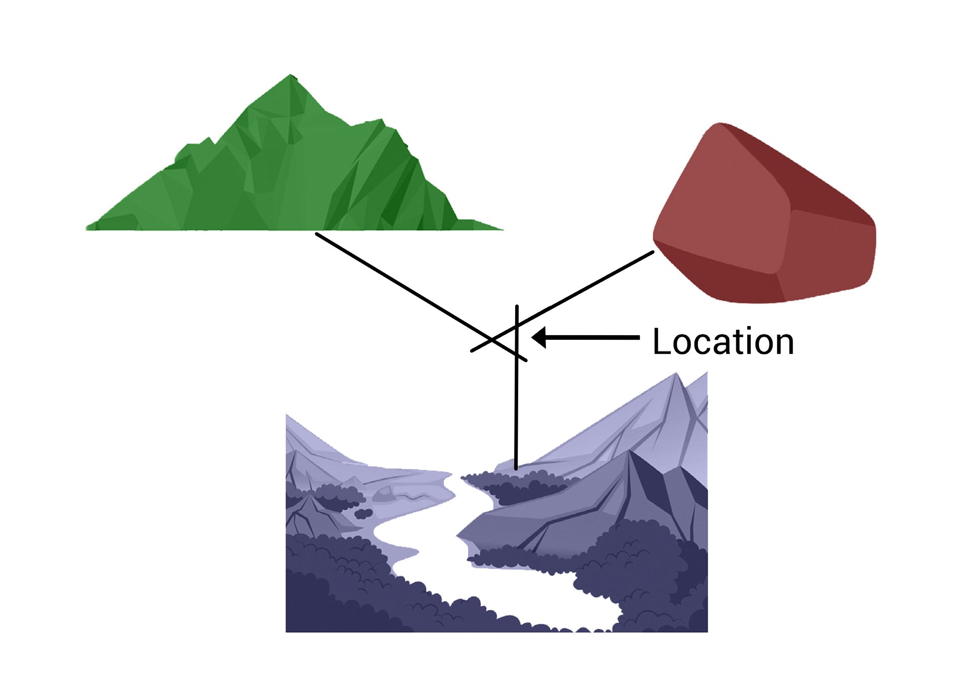 Using the Triangulation Technique to Identify Your Strengths and Weaknesses